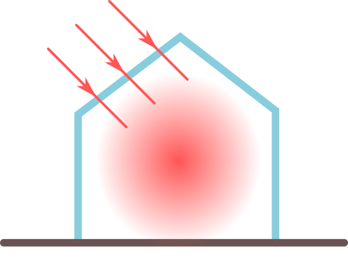 Funcionamento de uma estufa