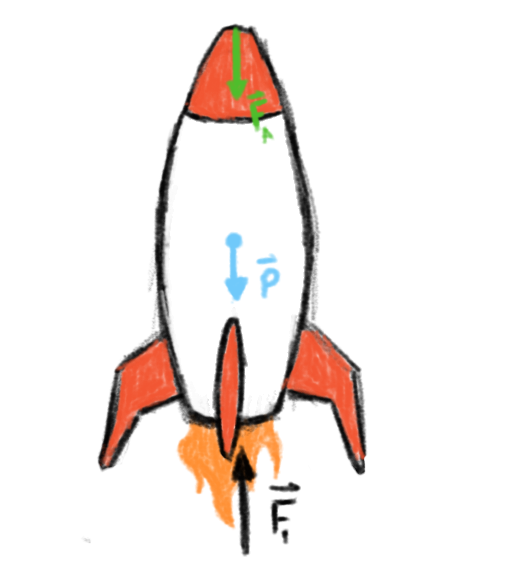 Foguete sofrendo da força de arrasto.